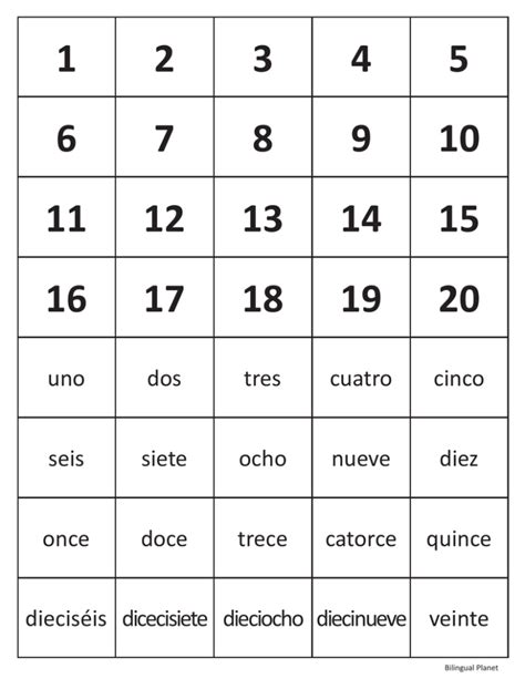 diez y siete in english|dos cuatro seis ocho.